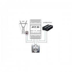 Automatyczny przełącznik zasilania 8A (AC-1), led - sposób podłączenia